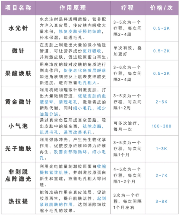 皮肤保养项目一览表 f6d84cb6c1c348efb218abb5c43251a8.png