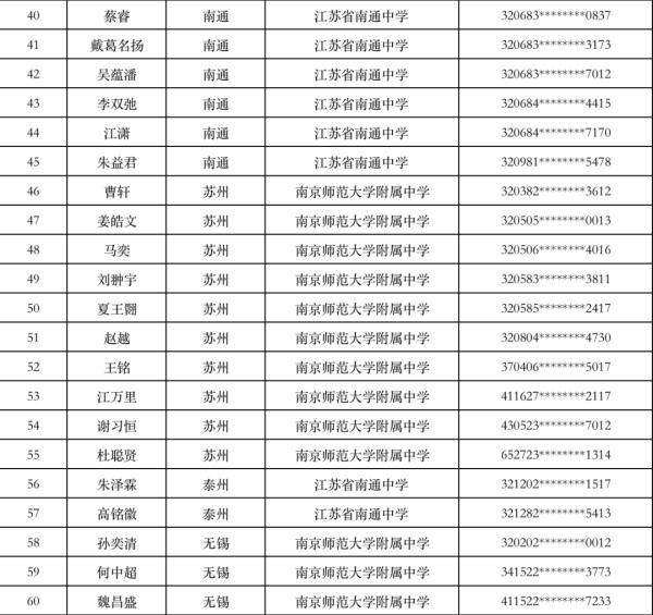 江苏省|预录取名单公示！这些学生入选