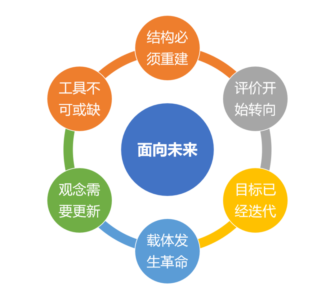 潤涵心智思維升級賦能領導力理工附中槐軒大講堂暨幹部領導力提升課程