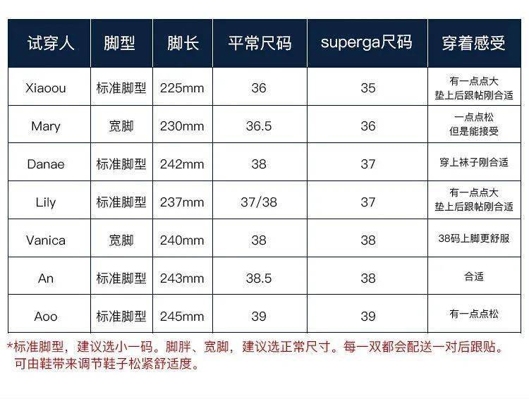 英国皇室|意大利复古小白鞋，搭得下整个衣橱！