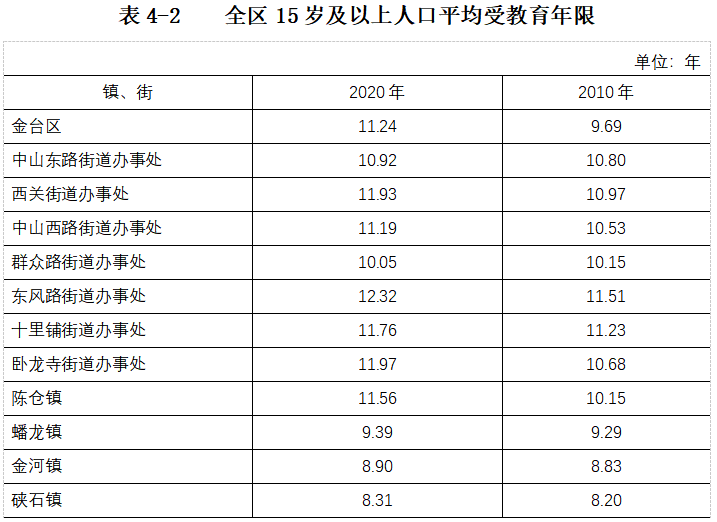 昌付镇人口总数是多少人_全中国人口有多少人(2)