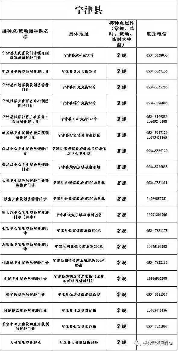 宁津人口_2020年山东省德州市宁津县人民医院招聘启事 133人(2)