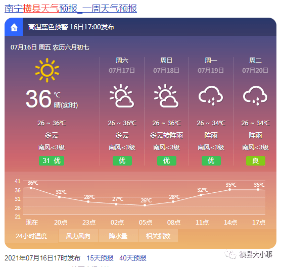 武汉天气预报7天详情 86e060c8c949456f8c7562b6aca3415e.png