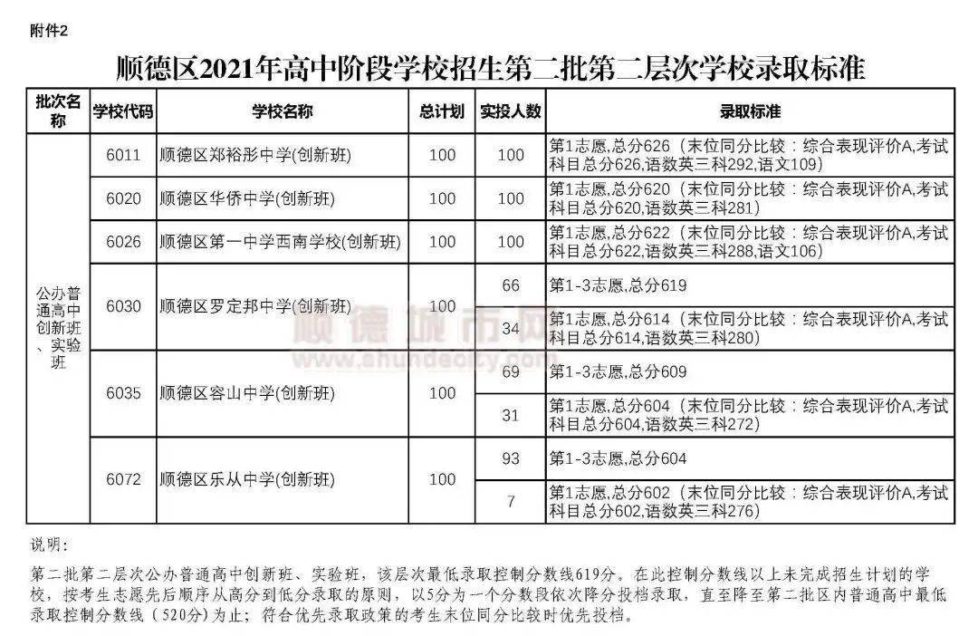 重慶中考查詢成績_貴州省中考成績查詢_福建美術省聯考查詢成績