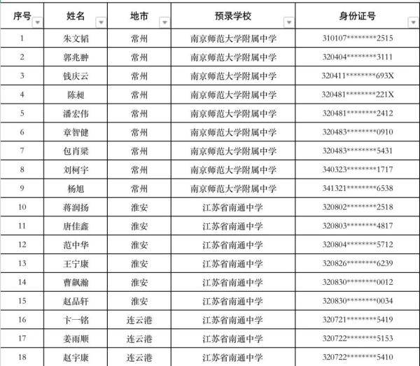 江苏省|预录取名单公示！这些学生入选