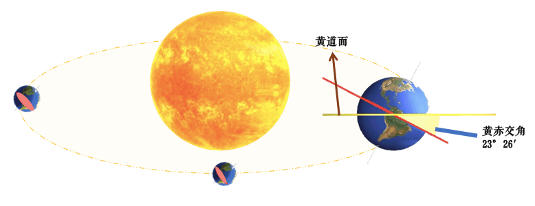 學生作品 | 「地球是如何公轉的?」