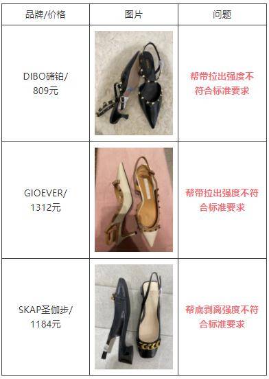 名牌|卖4620元的奢侈品竟是次品！这些上海市面上的名牌鞋也被曝光