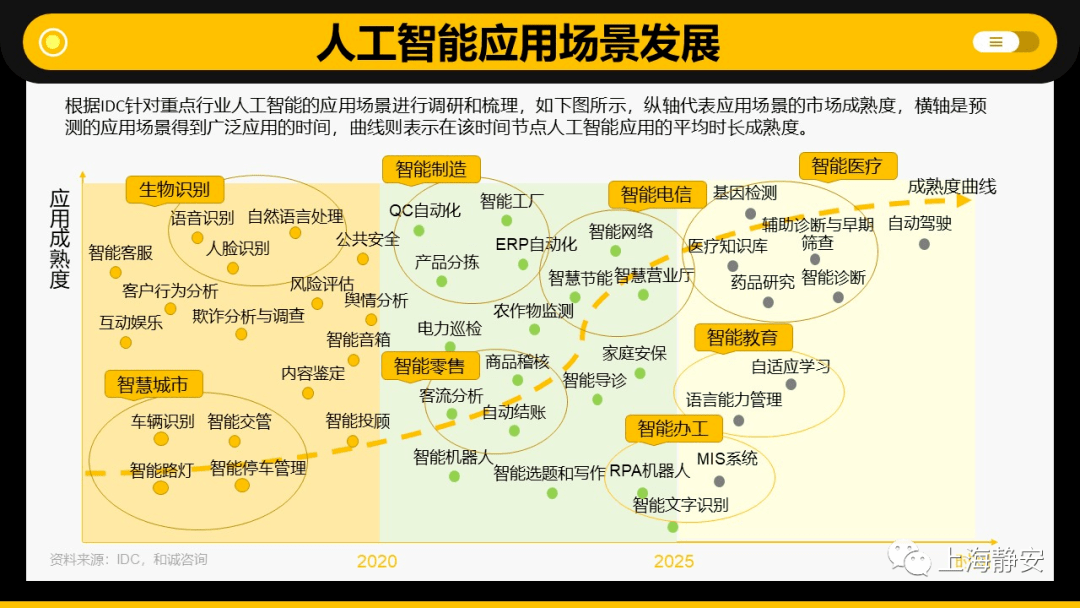 全國人工智能行業十年融資額達3萬億元_交通運輸業