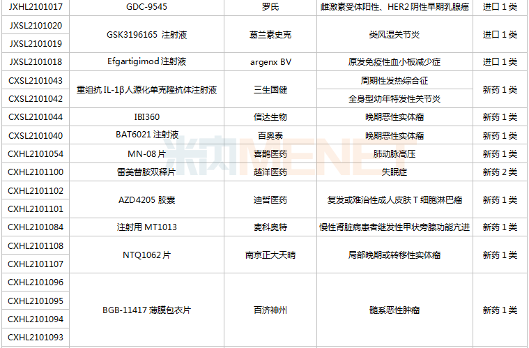 正大天晴科倫69個新藥獲批臨床江蘇藥企拿下40億品種3