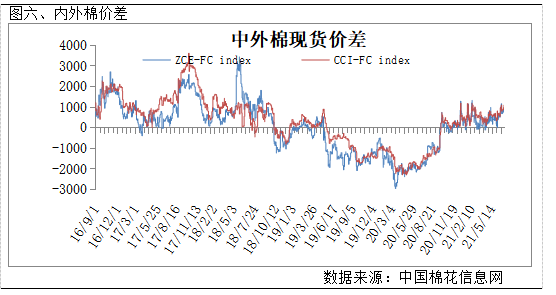 16年上半年gdp