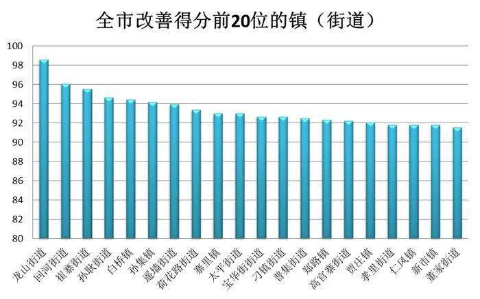 济南市历城区近十年gdp_17年来首次 济南五大指标增幅全面 跑赢 全省(2)