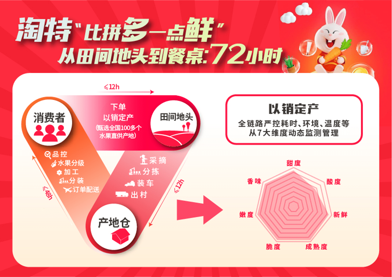 代理商品100个项目 2f6480ce559a4fe3964ae3f66c572ba9.png