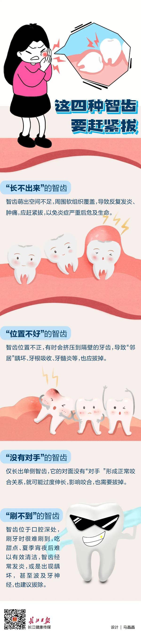 颈部|先后住进ICU！一颗智齿“放倒”两壮汉！这四种牙，赶紧拔！