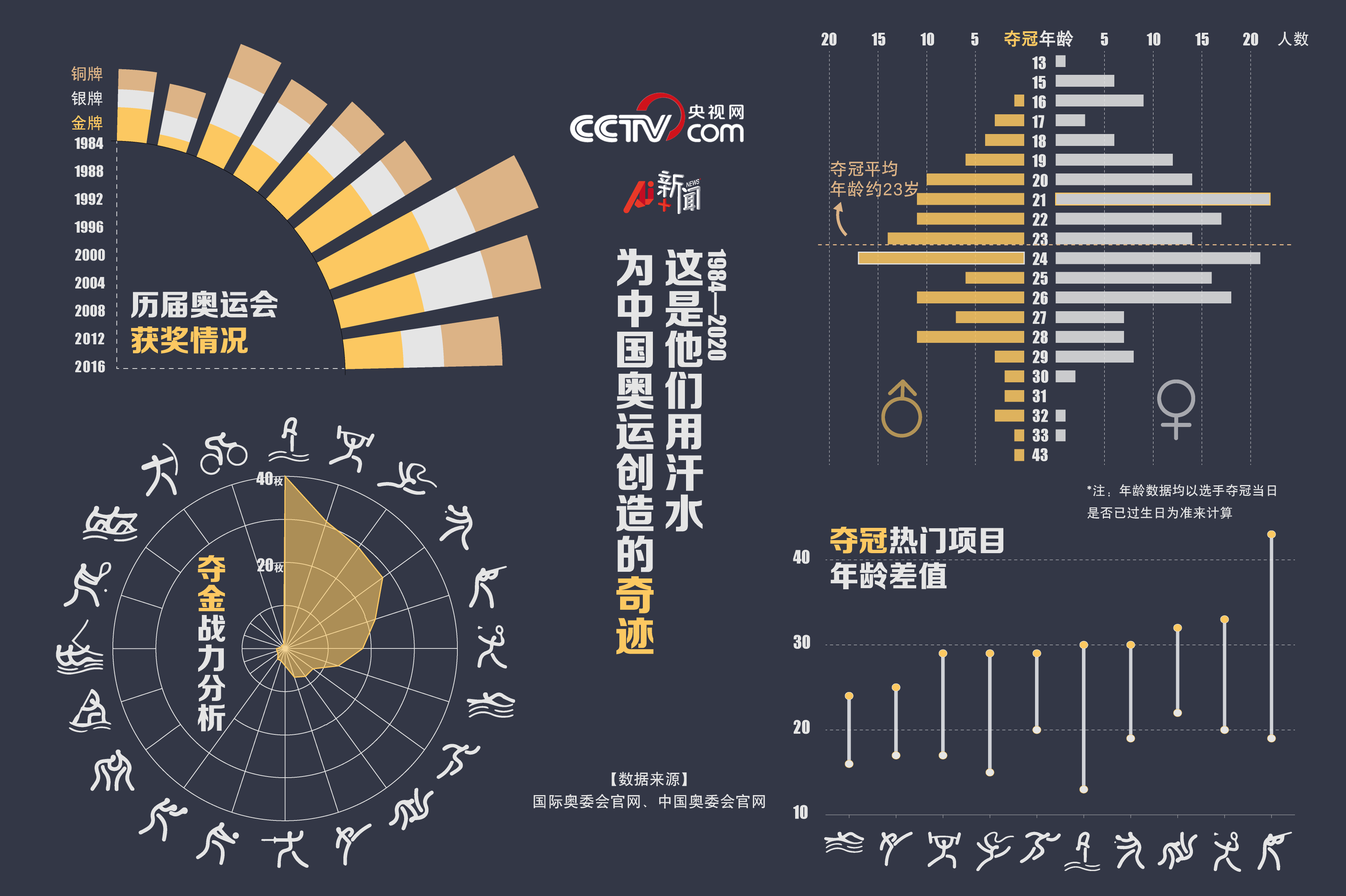 再出徵!這是他們用汗水為中國奧運創造的奇蹟