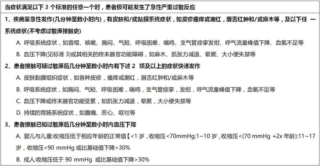 表1 严重过敏反应诊断标准