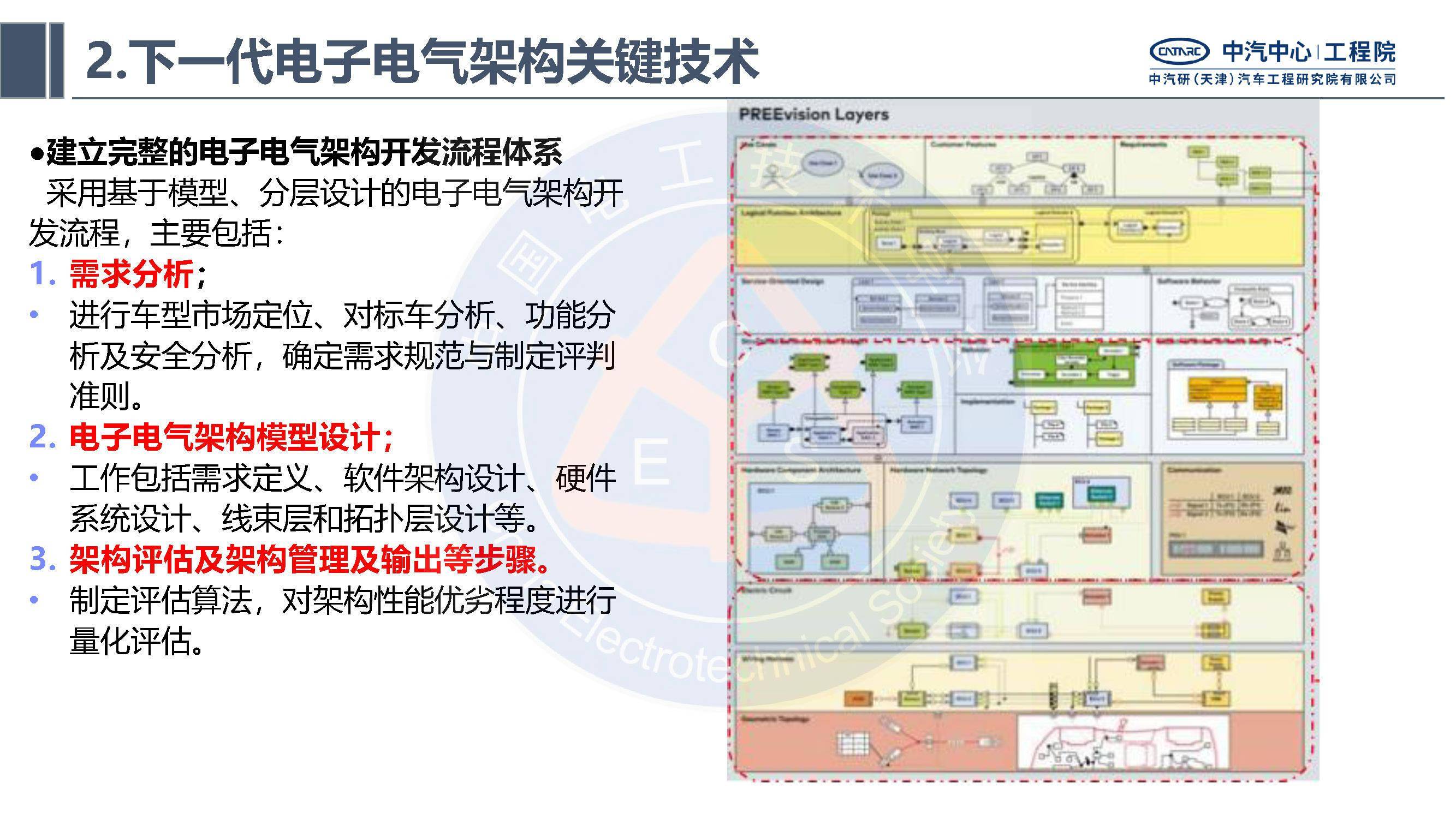 中汽研汽车工程研究院智能网联汽车的电子电气架构标准化需求