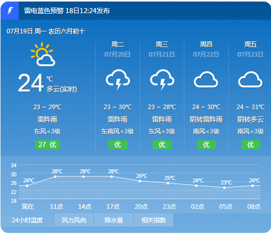 佛山天气未来60天查询 a8e6463fc06e41e5b2698f0ad15bcc17.png