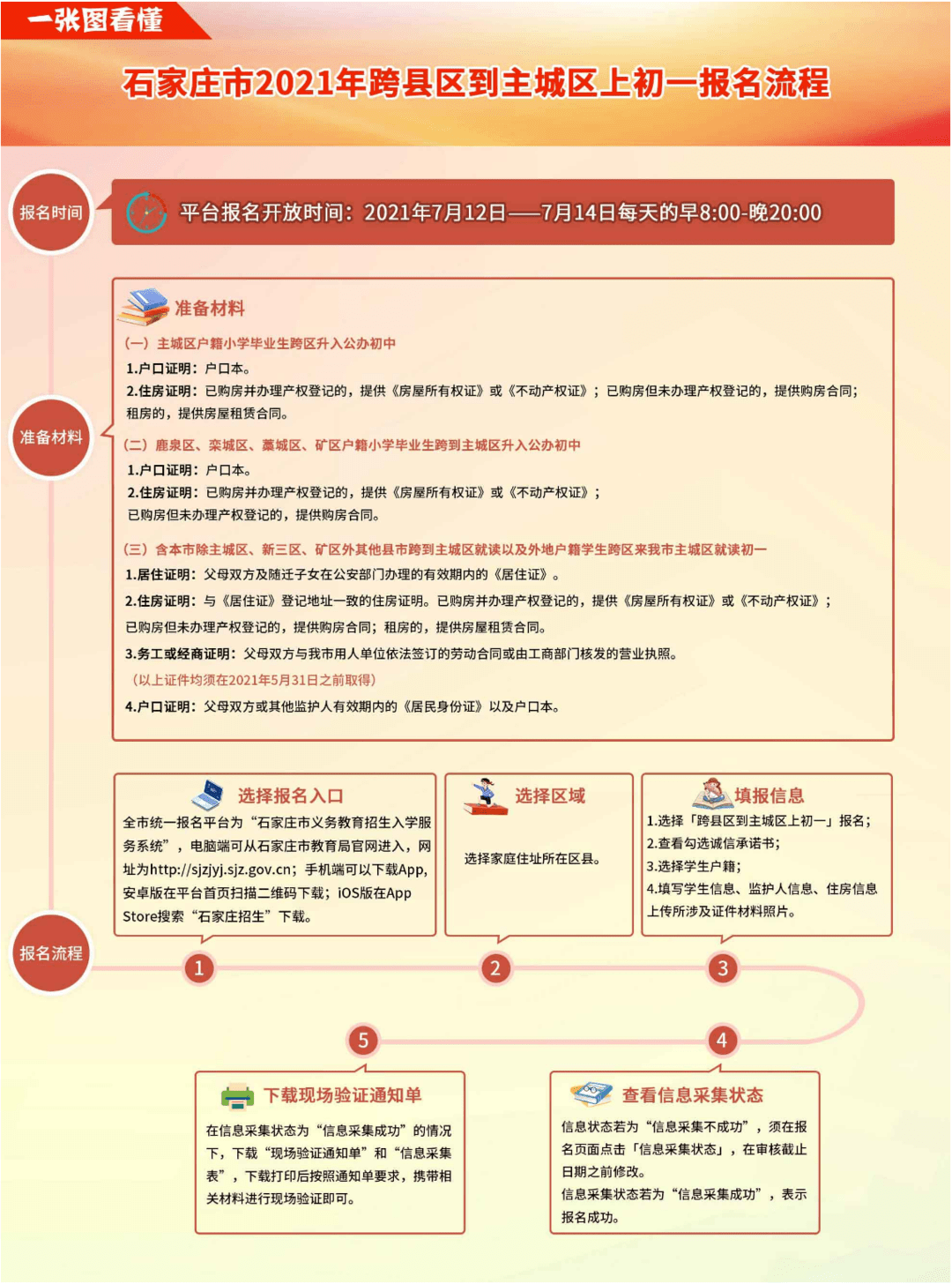 石家庄小升初跨区县上初一,现场验证已开始,异地买房和就业、拆迁家庭都涉及_主城区