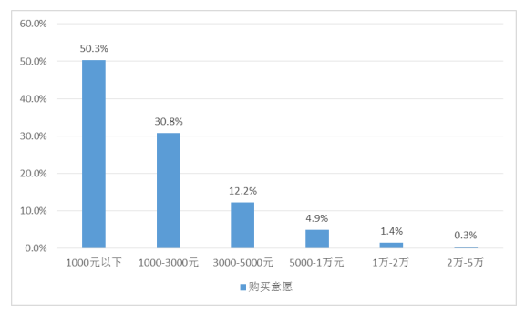 三明市人口_福建各市人眼中的福建地图,在其他县市眼里,福州竟是