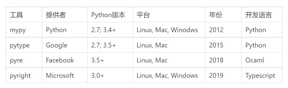 Python 静态类型解析工具简介和实践_定义