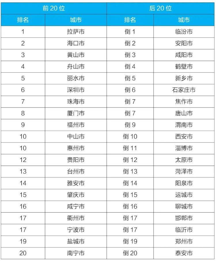 2021年城市排名_世界十大城市排名2021(2)