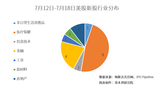 資本邦境外IPO周報|港交所再迎兩家物管公司，中概股赴美上市熱情走弱 科技 第5張