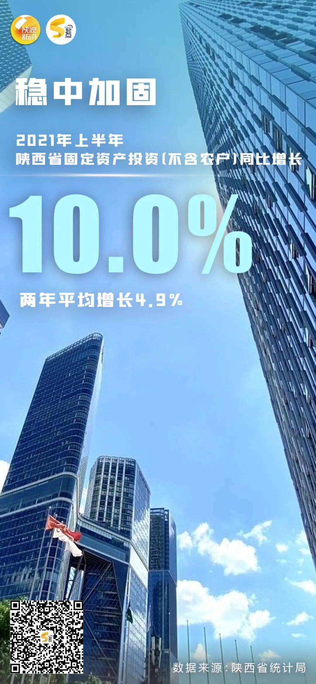 图解!快速了解2021年上半年陕西国民经济运行情况