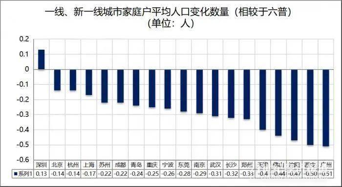 年平均人口_消费升级,家居行业或将迎来蓬勃发展