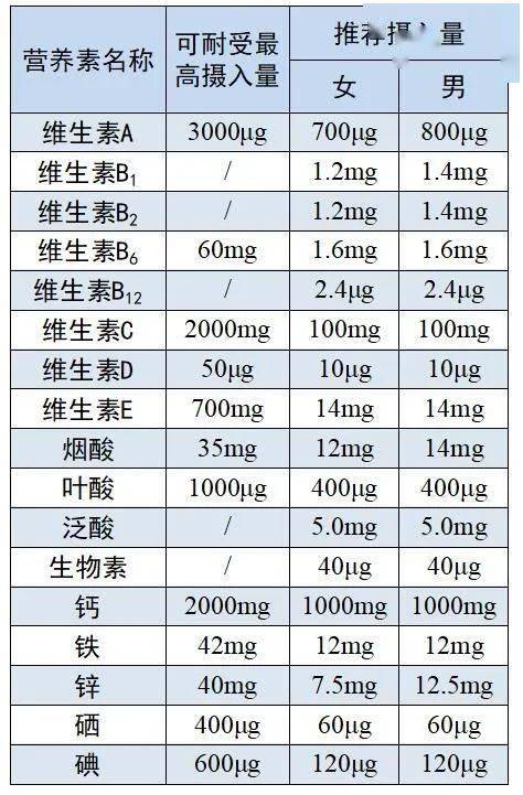多维元素片买进口的好还是国产的好