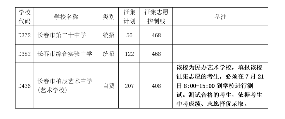 长春|刚刚发布！?长春中考第三批次录取结果、征集计划和志愿发布