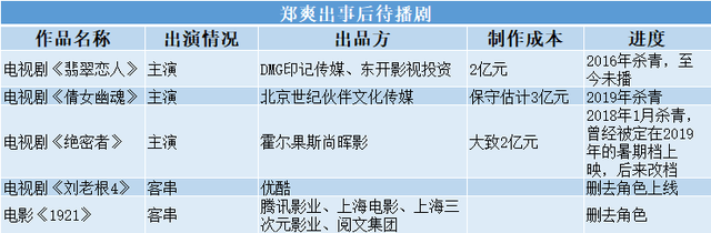 制造|谁制造了吴亦凡