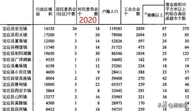 宝应人口_宝应人 打造健康中国的扬州样本 宝应行动计划出炉,事关你的健康