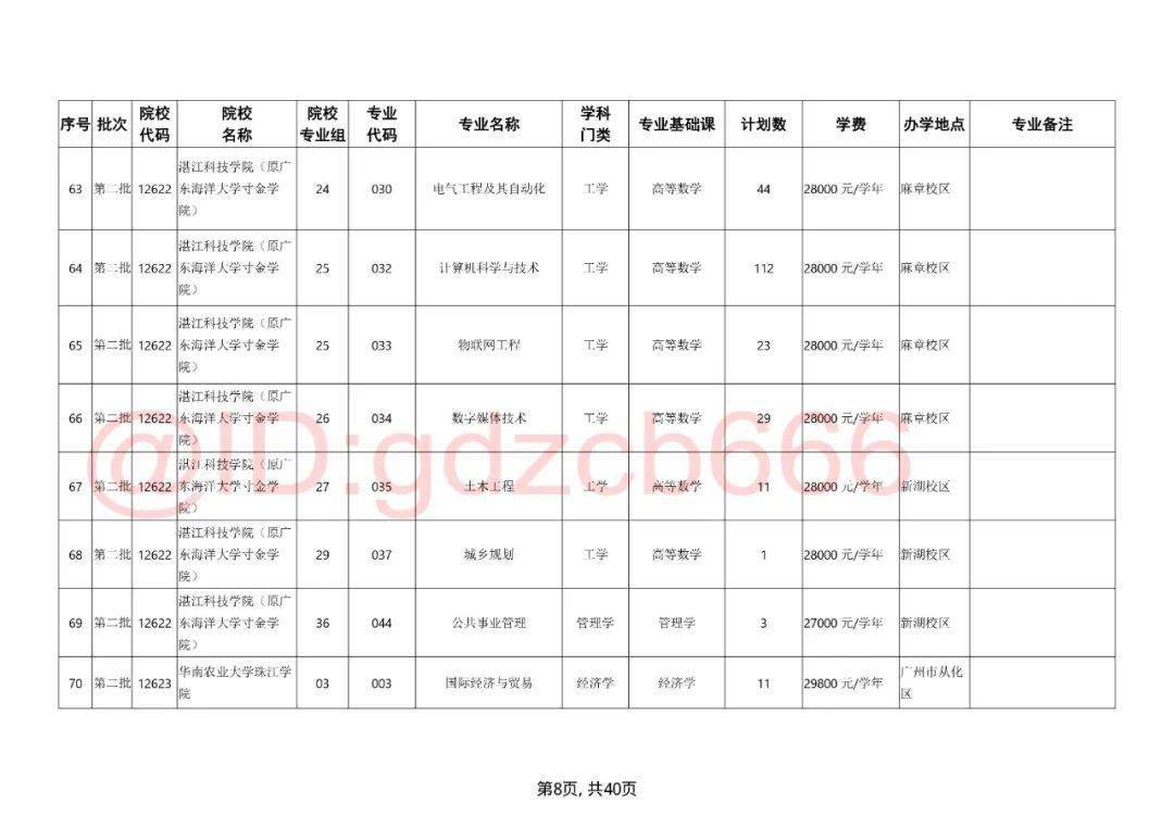 自主招生学校名单_中山大学自主招生2016初审名单_中山大学自主招生名单