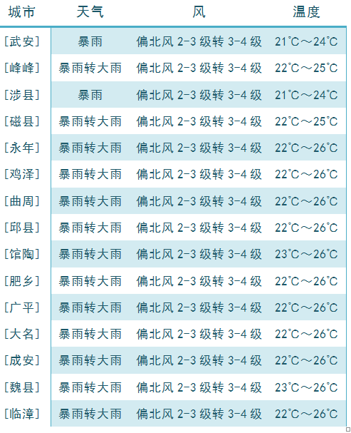 广平人口_邯郸各县眼中的各县印象 组图