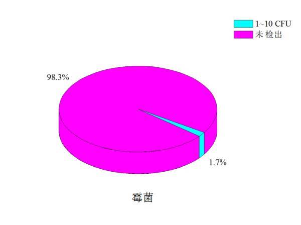 结果|夏天最容易吃坏肚子了！拿热水烫餐具有用伐？专家做了个试验