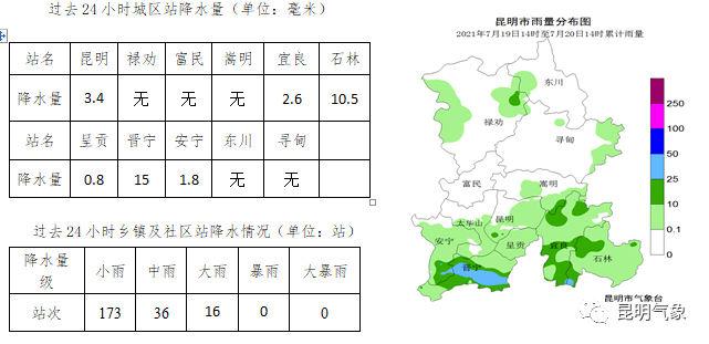 每日天气通报 21年7月日16时昆明市气象台发布 多云