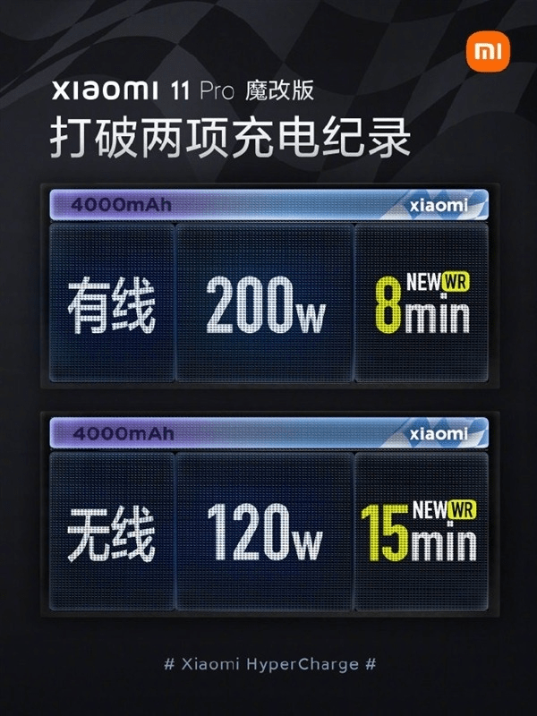 速度|小米200W有线快充有望明年量产，超快充电速度破快充界纪录