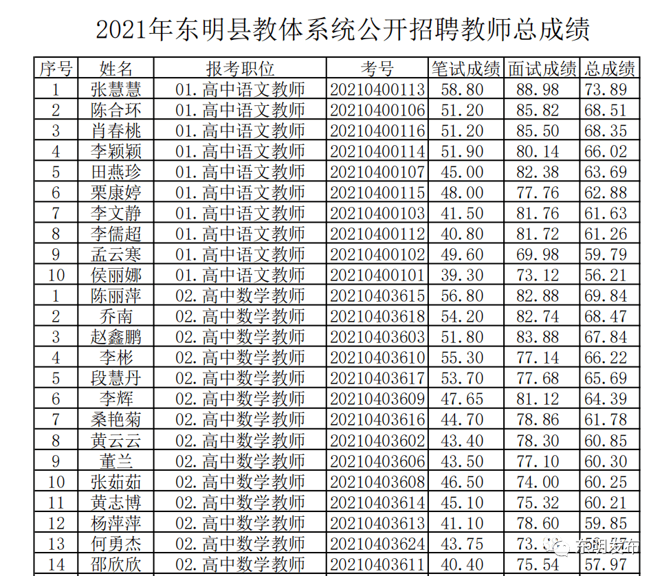 东明玉成中学 成绩单图片