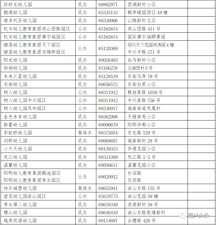 家长|疯狂！绍兴幼儿园报名第一天，多所公立幼儿园爆满！有的一上午200多人报名，不过也有报名人数为“0”……