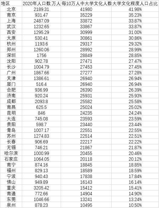 广州总人口_11.17 你好外地人