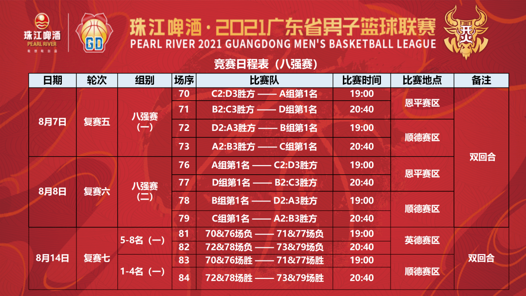 2021粤男篮复赛终极赛程观赛指引睇呢度文末有福利预告哦