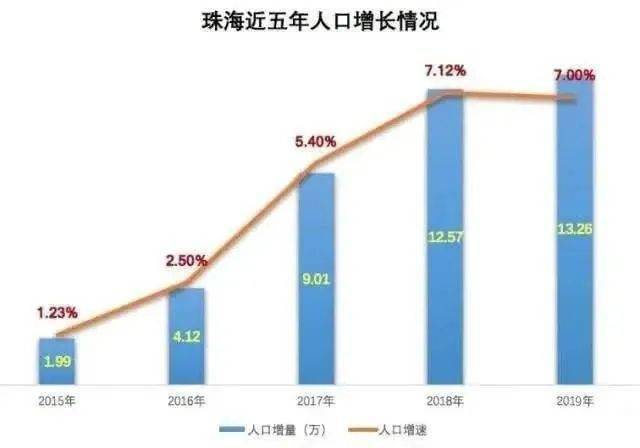 香港常住人口_人人人人人人人人人 广东去年新增177万常住人口(2)