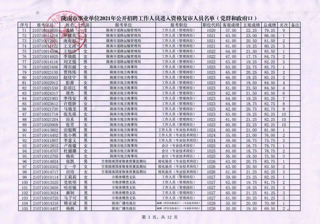 陇南市各县人口_陇南市事业单位2021年公开招聘考试笔试进入资格复审范围人员