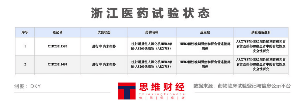 生物|荣昌生物再度上市，无业务冲击A股为“补血”？