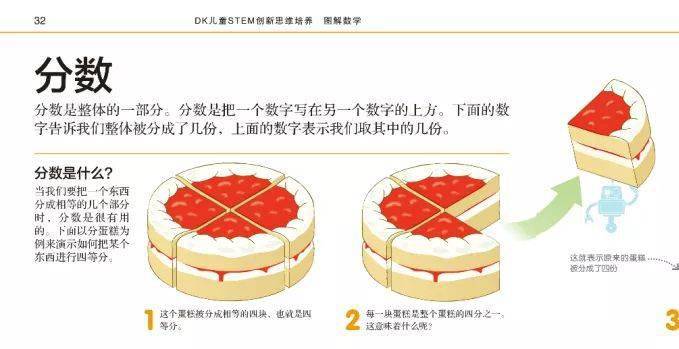 当一块大蛋糕被分成相等的4块小蛋糕,每块小蛋糕就是四分之一.