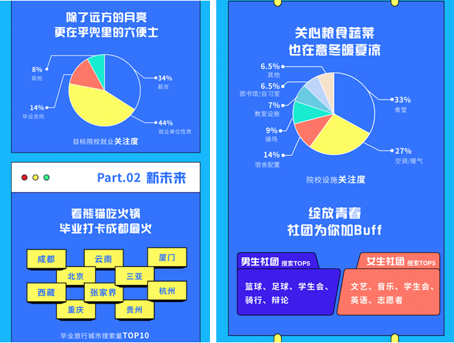 高考|2021年高考搜索大数据发布 十大热搜专业出炉！