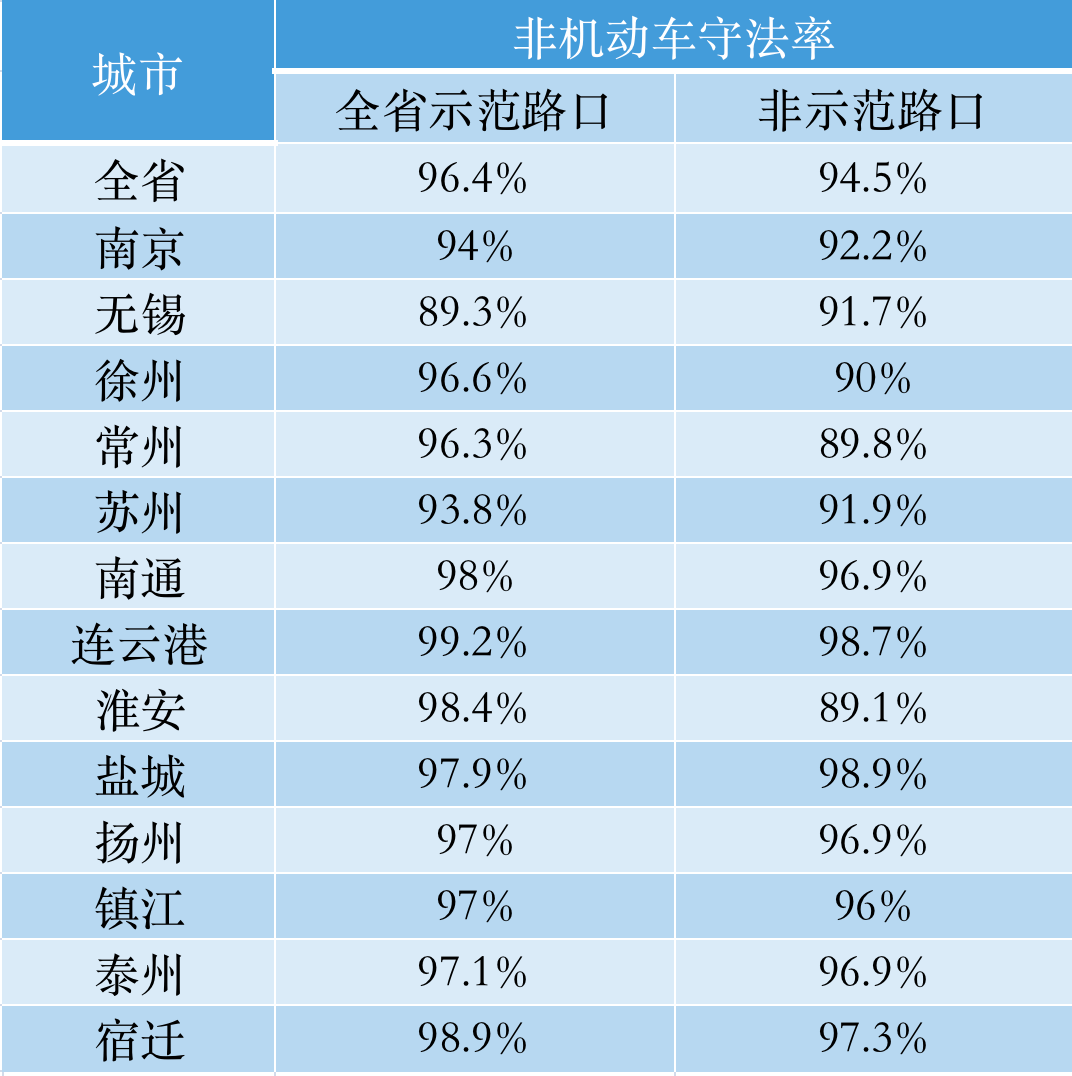 徐州江苏排名_江苏徐州