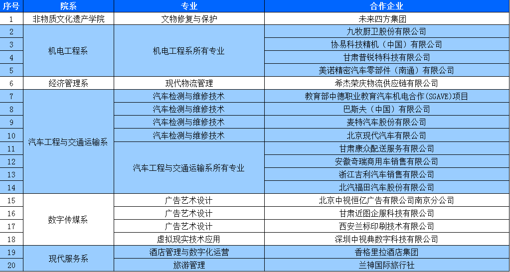 河北工程大学科信学院排位_河北建筑工程学院分数线_河北工程大学科信学院与河北科技大学理工学院哪个好