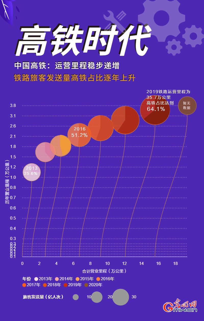 发送量|世界之最的高速磁浮交通系统问世 时速600公里到底意味着什么？