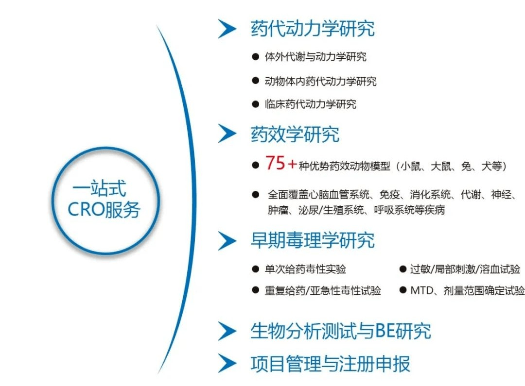 中日友好医院营养科新药及临床药观的简单介绍